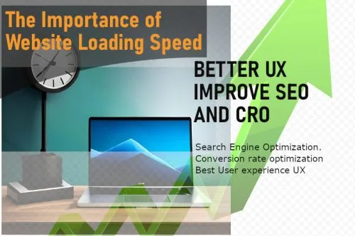 Importance of Website Speed for SEO | How to improve Website Loading Speed.