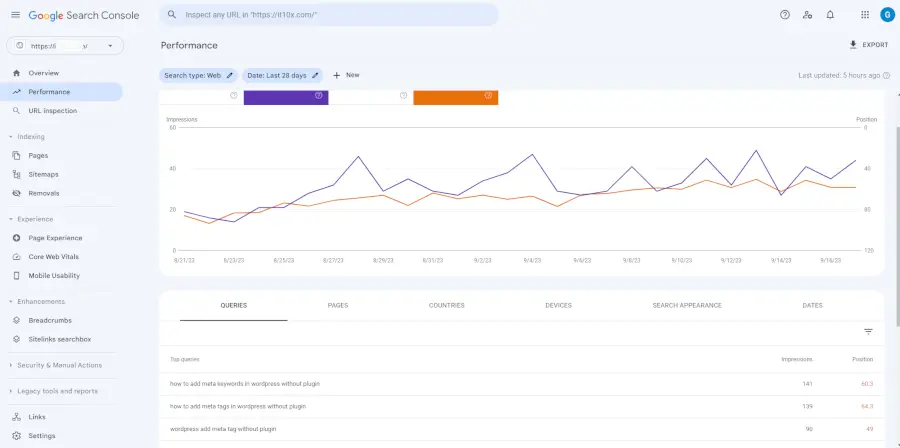 SEO Strategy and SEO Content Strategy for SEO