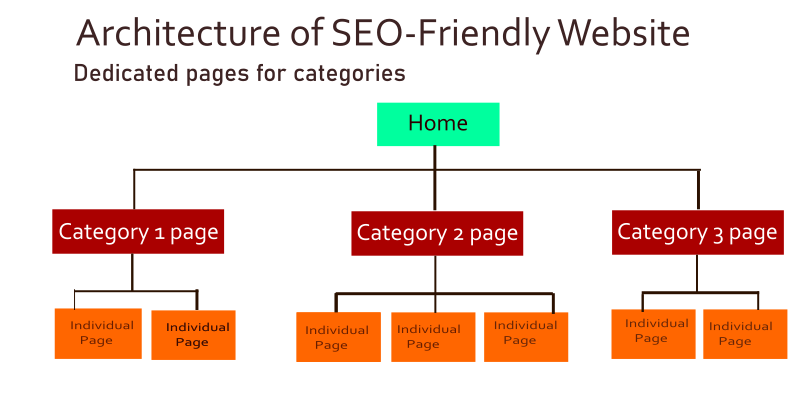 WordPress SEO Guide for Beginners